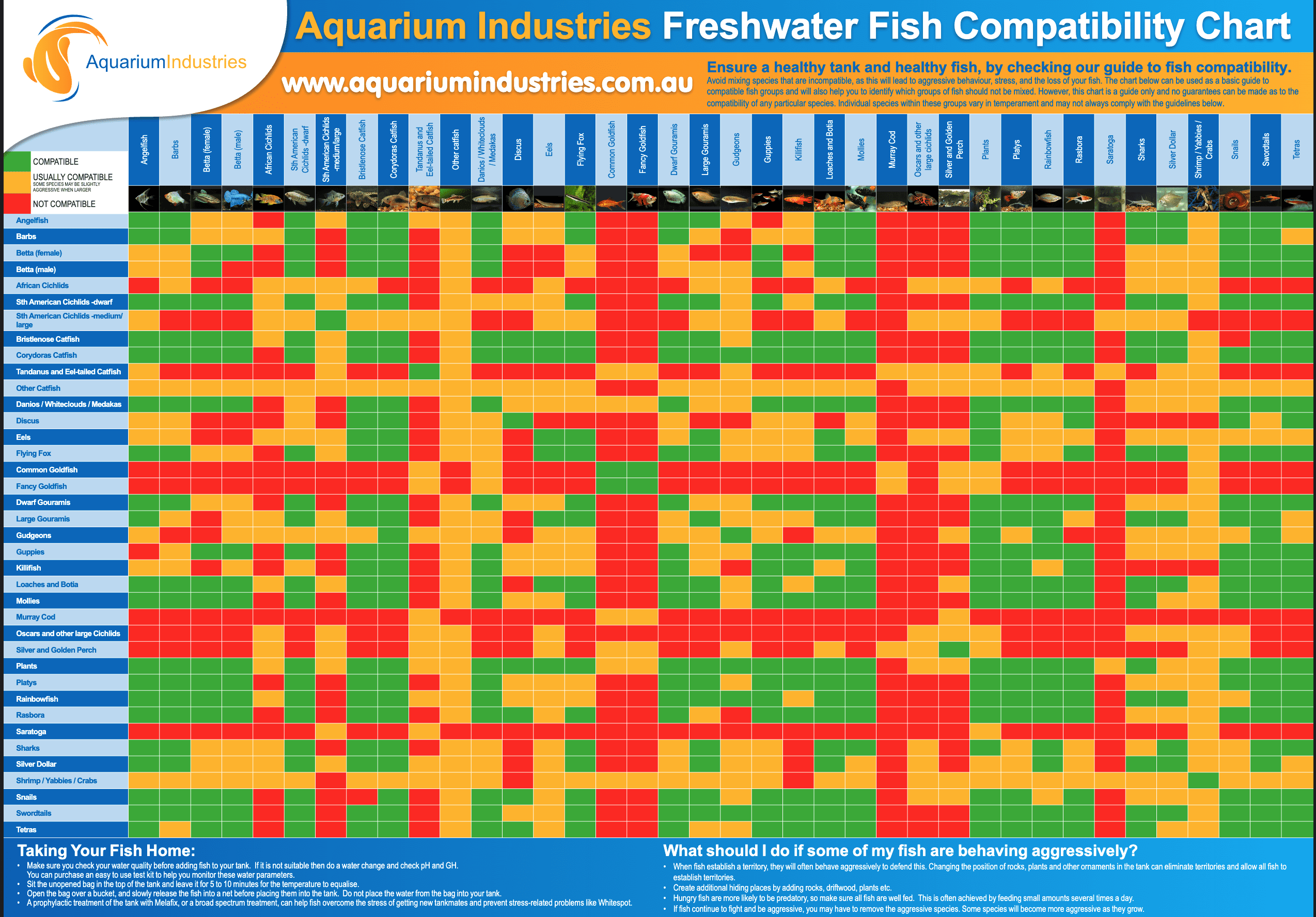 Fish Compat Chart